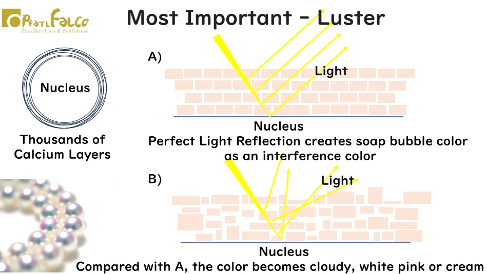most important value - luster<br />
