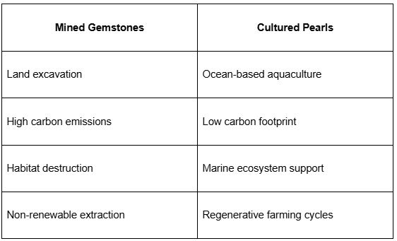 Ethical & Sustainable Pearl Sourcing | How Pearl FALCO Sources Pearls Responsibly 4 Why Pearls Are More Sustainable Than Mined Gemstones